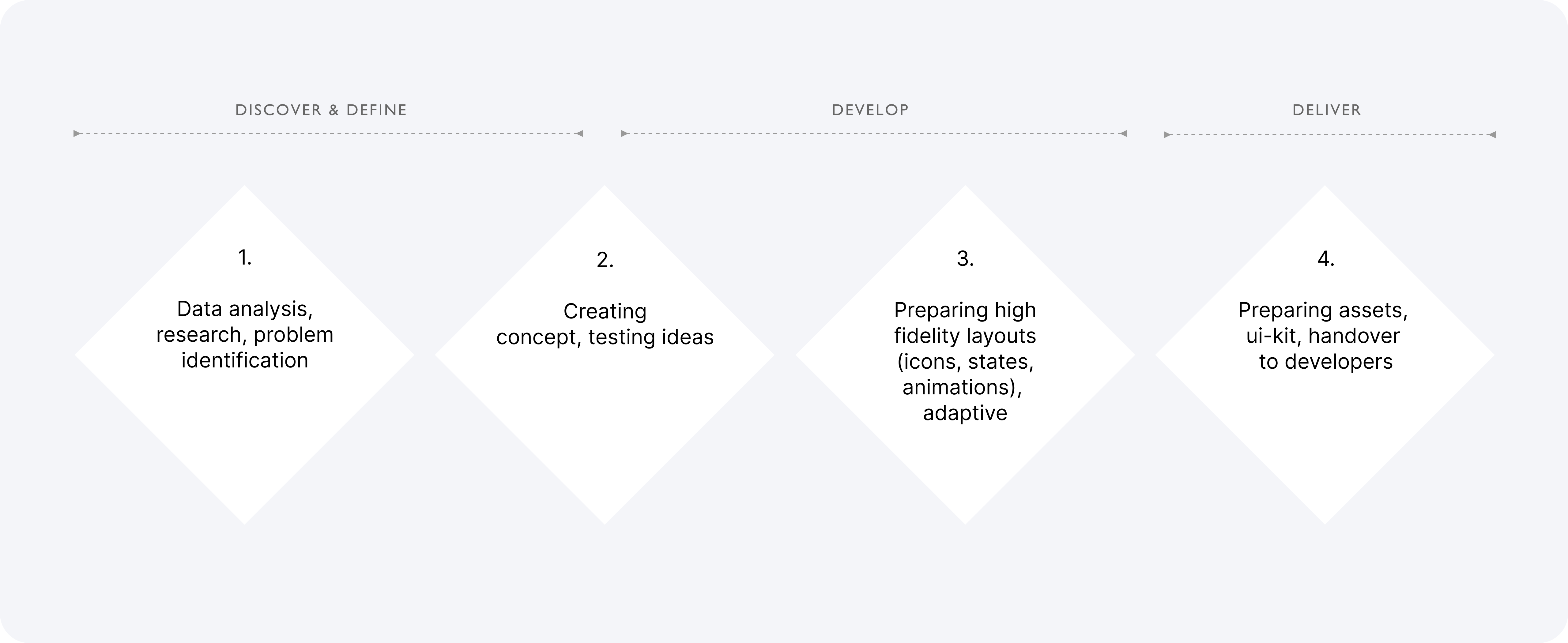 Miracle Genuine — process flowchart