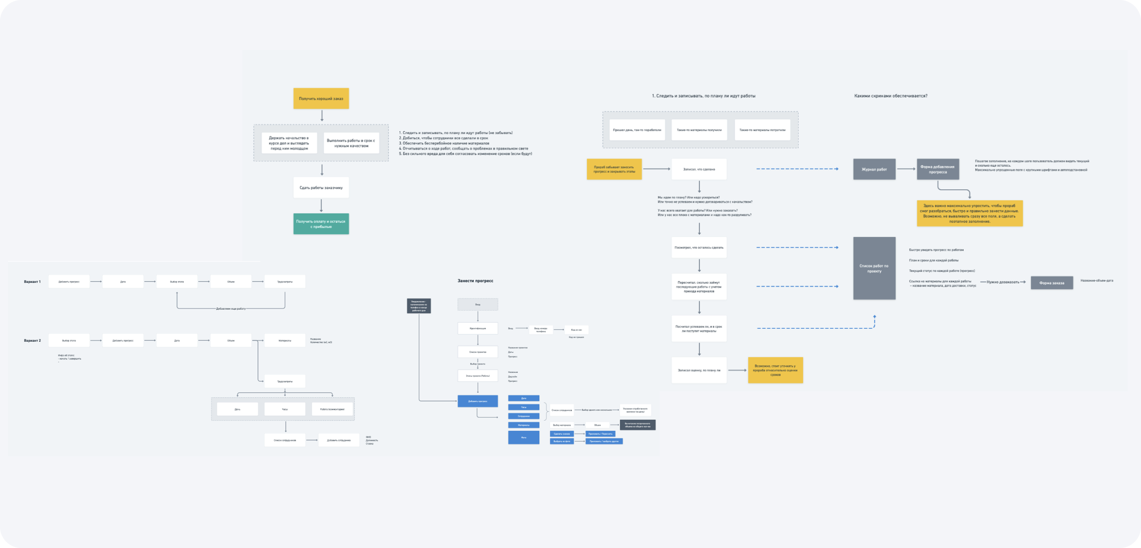 Scenario mapping for complex workflows